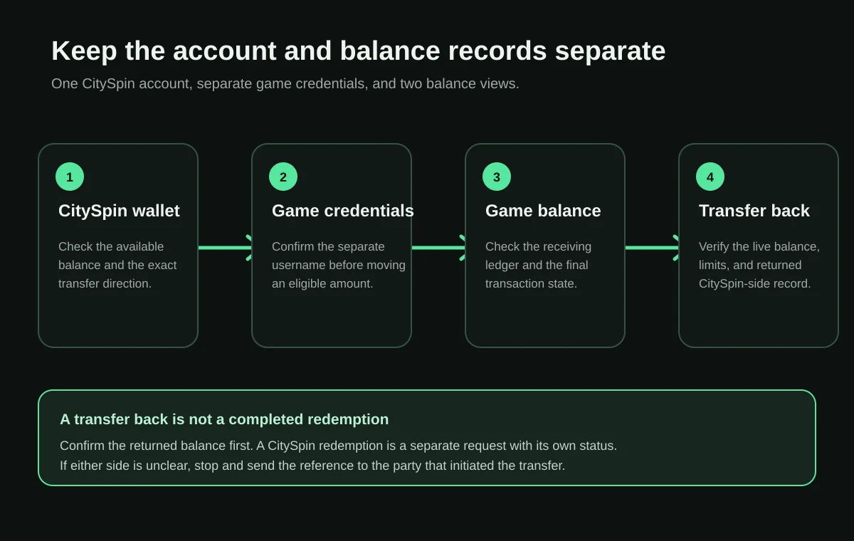 Four-stage balance flow from CitySpin to separate Orion Stars credentials and back